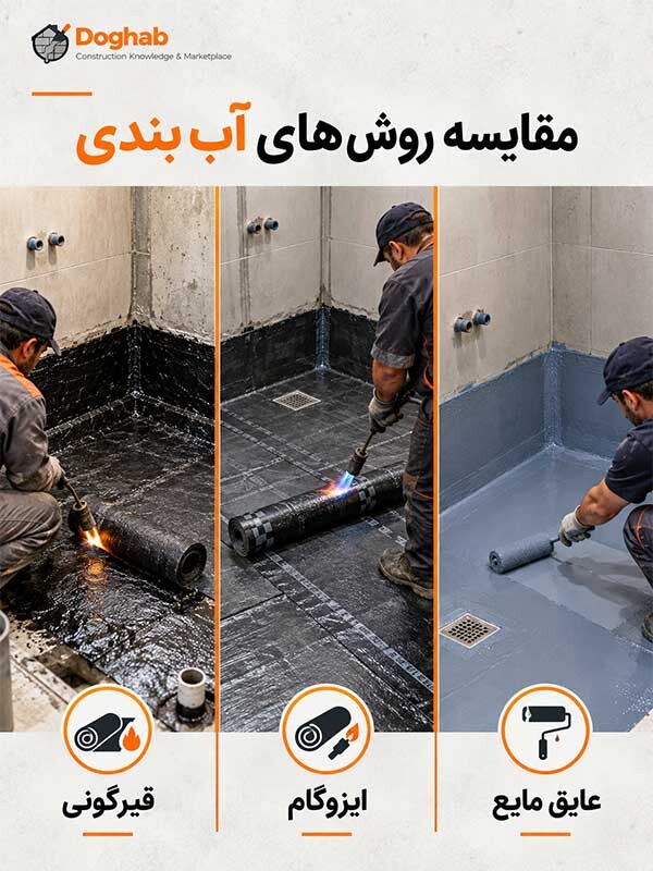 مقایسه سه روش آب بندی حمام شامل قیرگونی، ایزوگام و عایق مایع